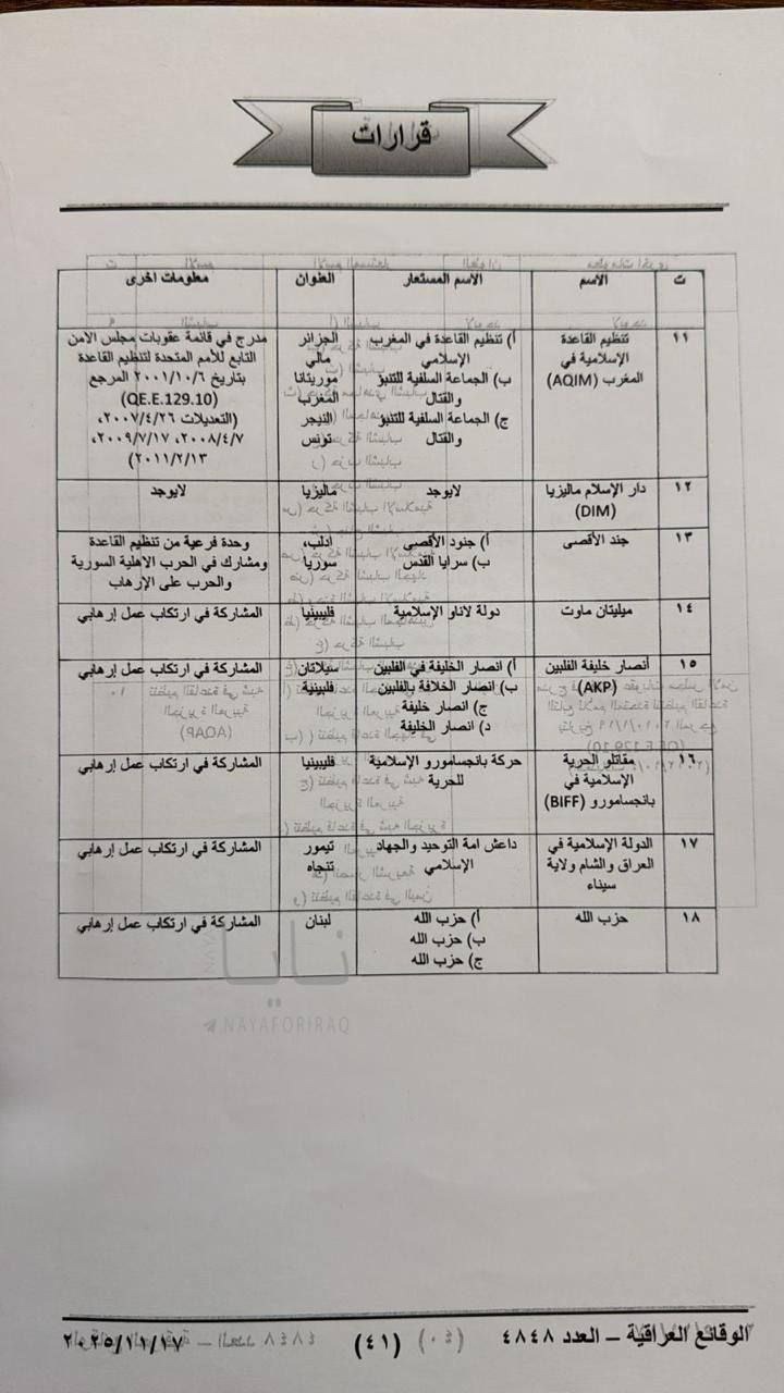 حزب الله و الحوثيين على لائحة الإرهاب العراقية (صور)