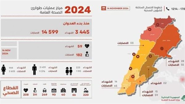 صيدا اون لاين