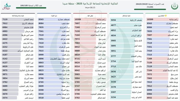 صيدا اون لاين