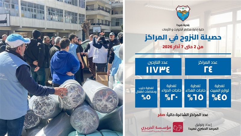 صيدا اون لاين