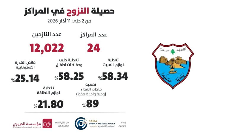 صيدا اون لاين