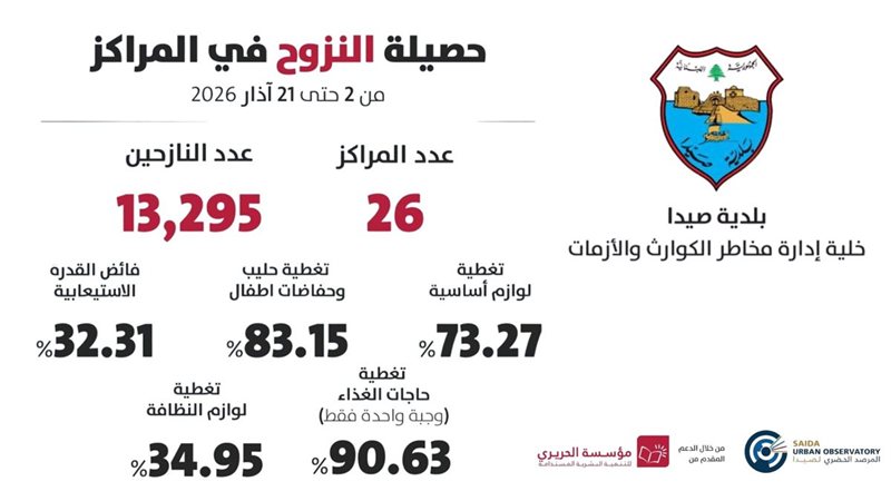 صيدا اون لاين