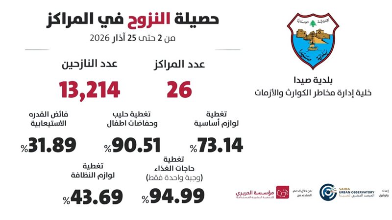 صيدا اون لاين