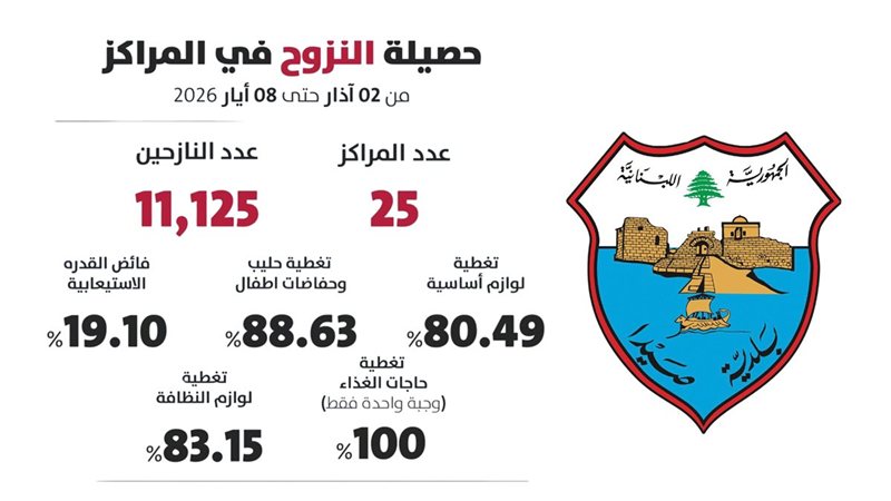 صيدا اون لاين