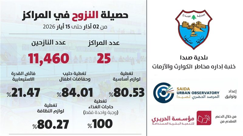صيدا اون لاين